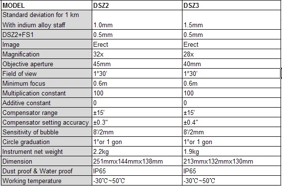 dsz-style-parameter